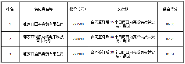 企业微信截图_16910242933403.png